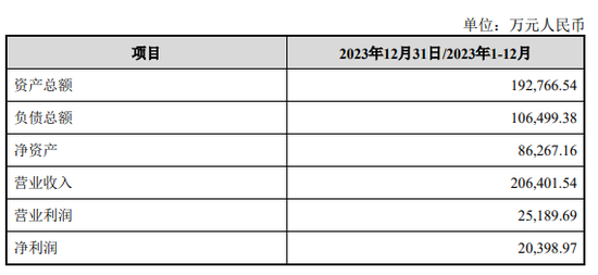 股票配资策略 广和通IPO前失去“利润奶牛”，张天瑜质押了三成股份